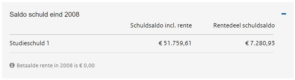 Een screenshot van Mijn DUO waarop te zien is dat mijn studieschuld van 51.759,61 euro in 2008 voor 7.280, 93 euro uit rente bestond